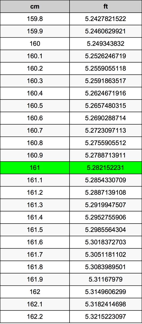 161 cm in feet|Convert 161 Centimeters to Feet